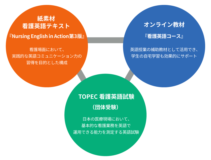 プログラム